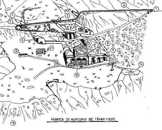 Esquema de la Fbrica de mercurio